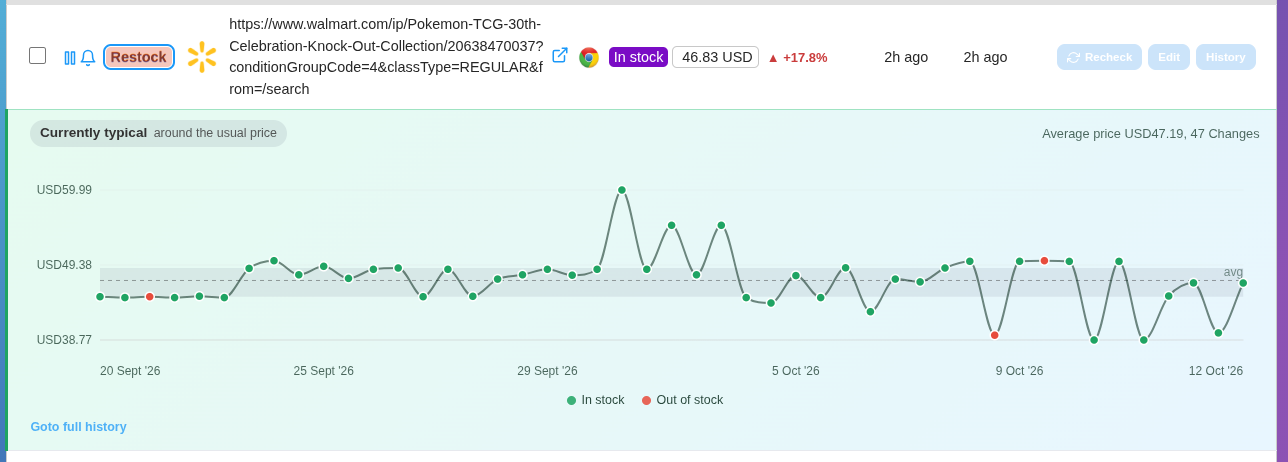 Walmart pokemon TCG price fluctuation