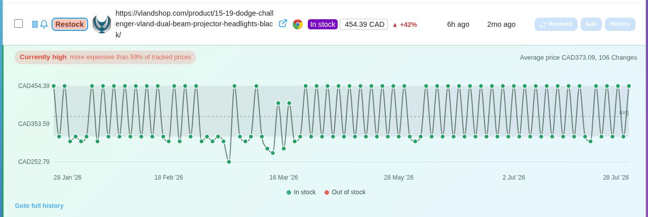 vlandshop price changes