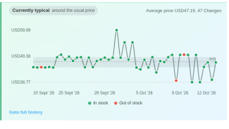Buy at the right time, keep track of price changes and fluctuations.